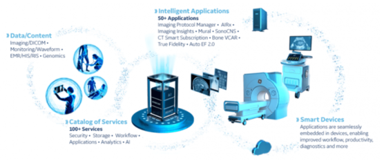 三座大山堵在門口，剛?cè)谫Y的推想科技能否走上醫(yī)療AI快車道