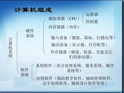 計(jì)算機(jī) 信息處理的核心工具